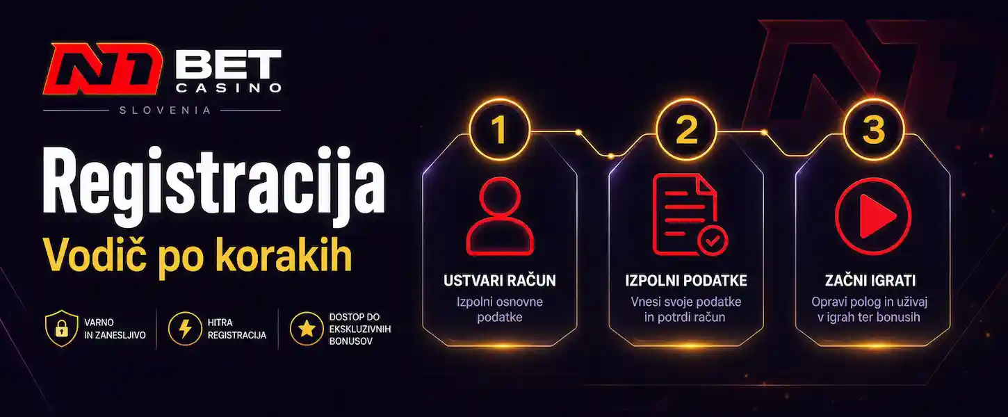 Postopek registracije v N1Bet Casino – enostaven vodič po korakih za slovenske igralce.
